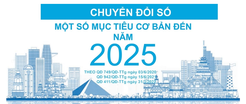 Mục tiêu chuyển đổi số quốc gia đến năm 2025